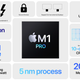 Image for article titled Here's Everything Apple Announced During Its MacBook Event